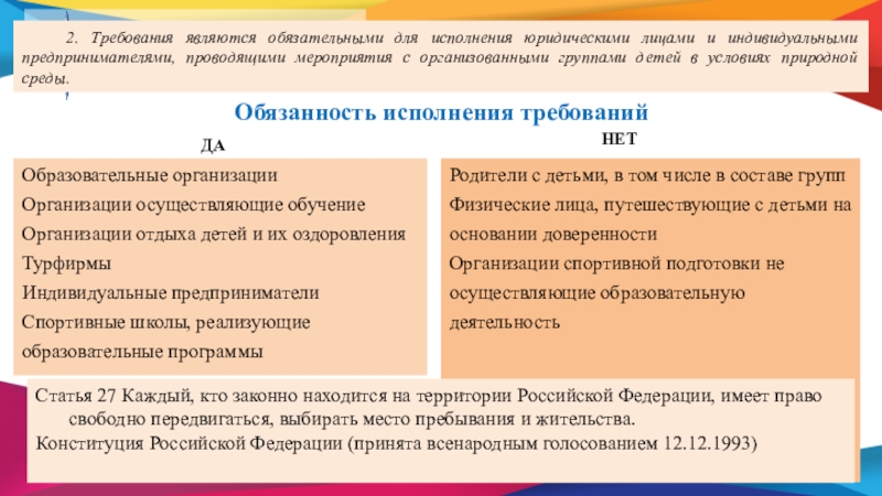 Что является обязательным условием. Во исполнение требований. Требование об исполнении обязательств. Обязательное исполнение. Соблюдение юридической техники.