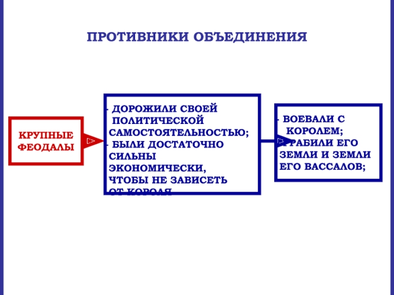 Объединение франции 6 класс тест. Кто был противником объединения Франции выберите 2 правильных ответа.