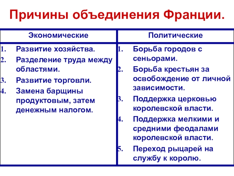 Таблица объединение франции