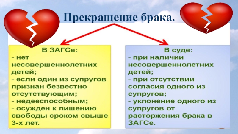 Презентация заключение брака обществознание