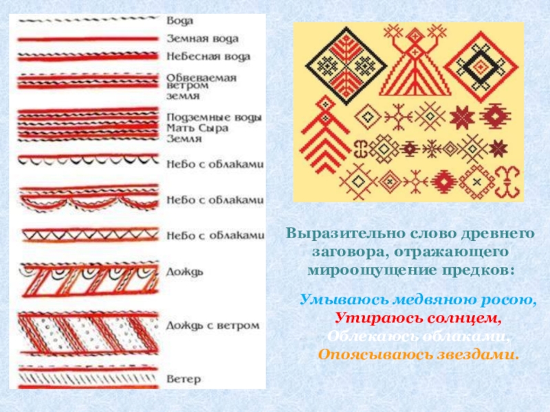 Символическое изображение земли изо 5 класс