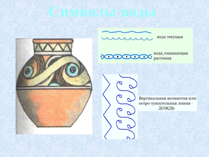 Древние образы в современном декоративном искусстве изо 5 класс презентация