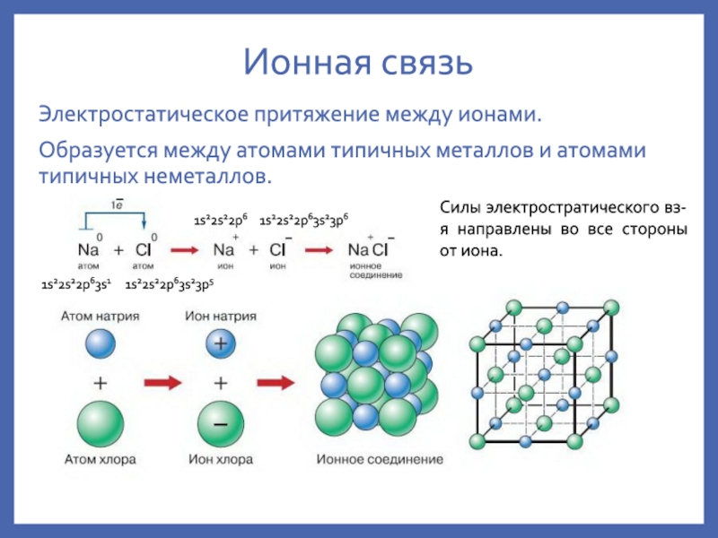 Схема образования ионов калия