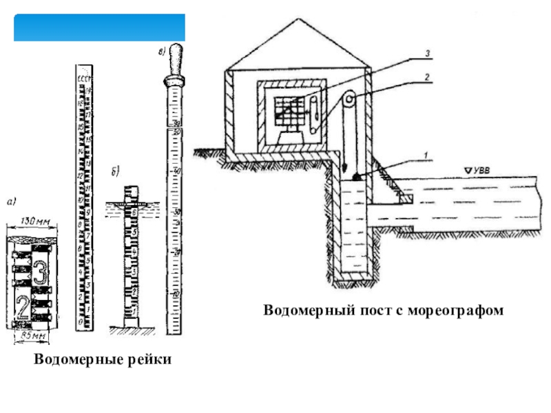 Водомерный пост ковров. Водомерная рейка-футшток. Схема свайного водомерного поста. Рейка водомерная переносная. Водомерный пост на реке.