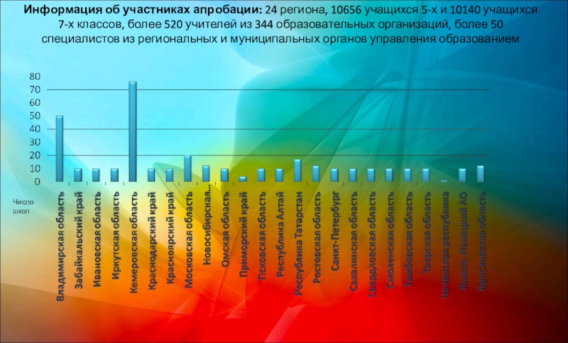 Мониторинг функциональной грамотности 8 класс. Функциональная грамотность апробация. Результаты мониторинга по функциональной грамотности НСО. Апробация функциональной грамотности ответы. Апробация городской грамотности 10х классов демоверсия.