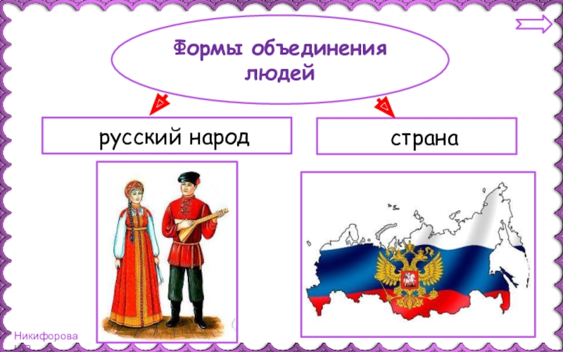 Формы ассоциации. Что объединяет народ. Формы объединения людей. Объединение народов стран. Формы объединения людей примеры.