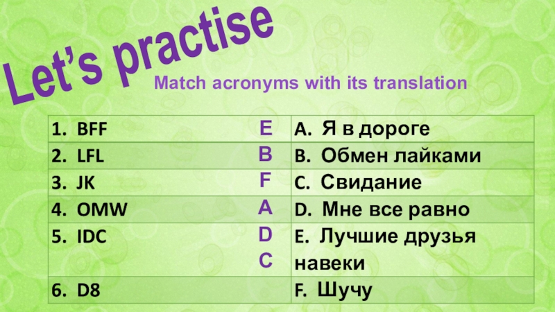 SLANG Acronyms Let’s practiseMatch acronyms with its translationEBFADC Let’s practiseMatch acronyms with its translationEBFADC