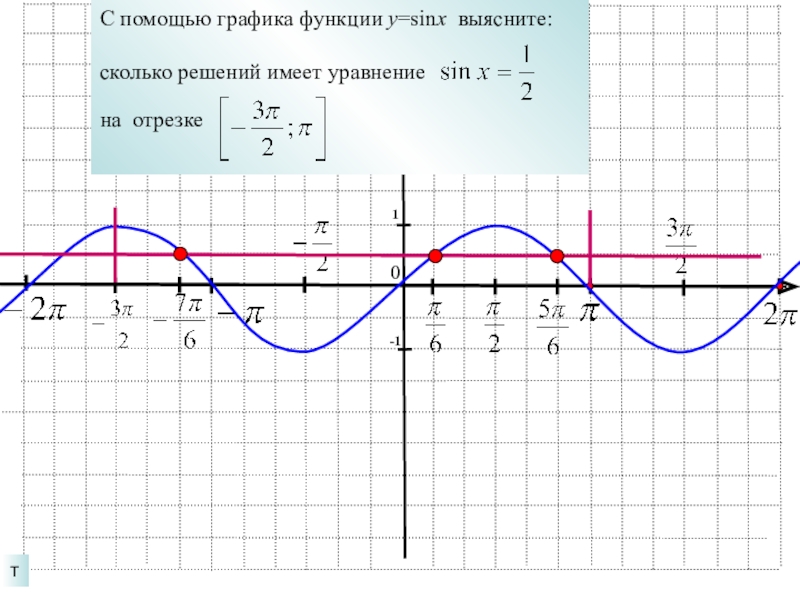 График какой функции изображен на рисунке y cosx y sinx