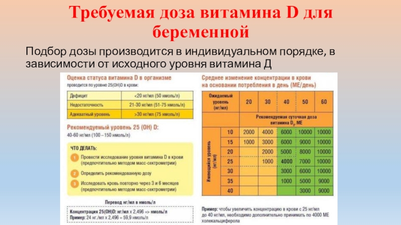 Схема назначения витамина д при дефиците