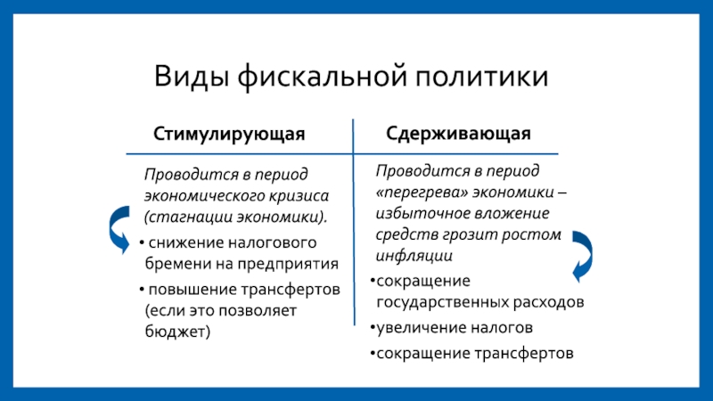 Политики государства в экономике. Типы бюджетно-налоговой политики. Стимулирующая и сдерживающая фискальная политика. Виды фискальной политики. Виды экономической политики фиксалтная.