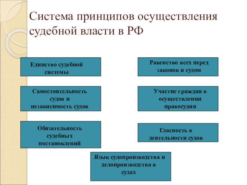 Реферат: Участие граждан в осуществление правосудия