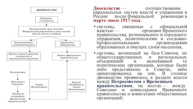 Двоевластие заключалось в факте сосуществования. Новые органы власти в марте 1917 двоевластие. Причины конца двоевластия 1917. Понятие двоевластие связано с деятельностью в 1917.