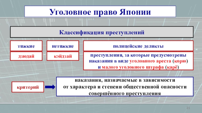 Презентация по уголовному праву зарубежных стран