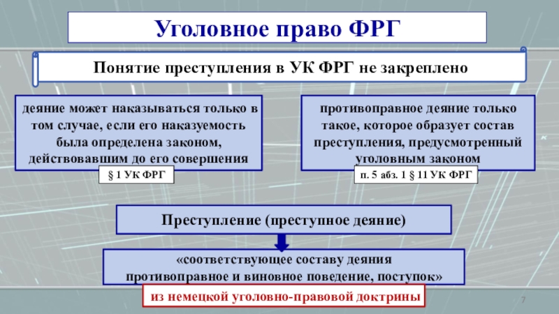 Презентация по уголовному праву зарубежных стран