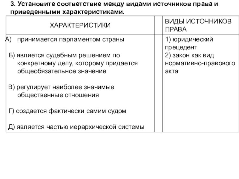 3. Установите соответствие между видами источников права и приведенными характеристиками. 