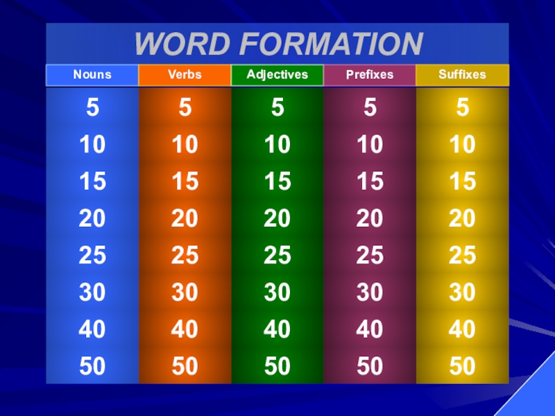 WORD FORMATION