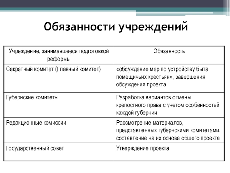 Обязательства учреждения это. Обязанности заведения.