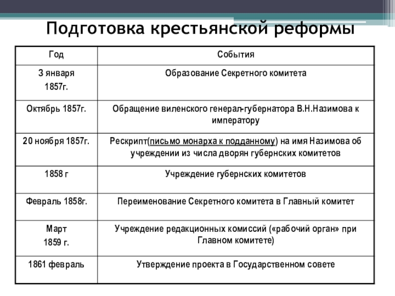 Крестьянская реформа презентация