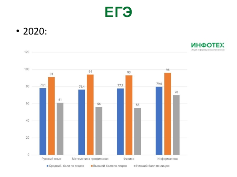 Родительское 2020 году какого. Результат ЕГЭ 2020 Чувашия. Результаты ЕГЭ 2020 Брянск. Итоги ЕГЭ 2020 года Омск. Рейтинг школ Хабаровска по результатам ЕГЭ 2020.