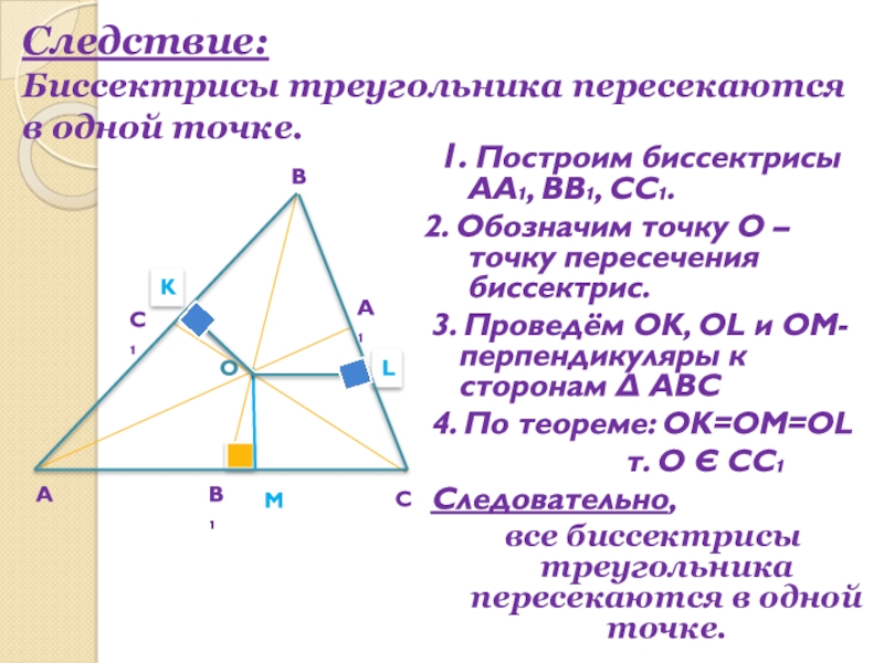 Следствие:  Биссектрисы треугольника пересекаются в одной точке. 1. Построим биссектрисы АА₁, BB₁, CC₁. 2. Обозначим точку