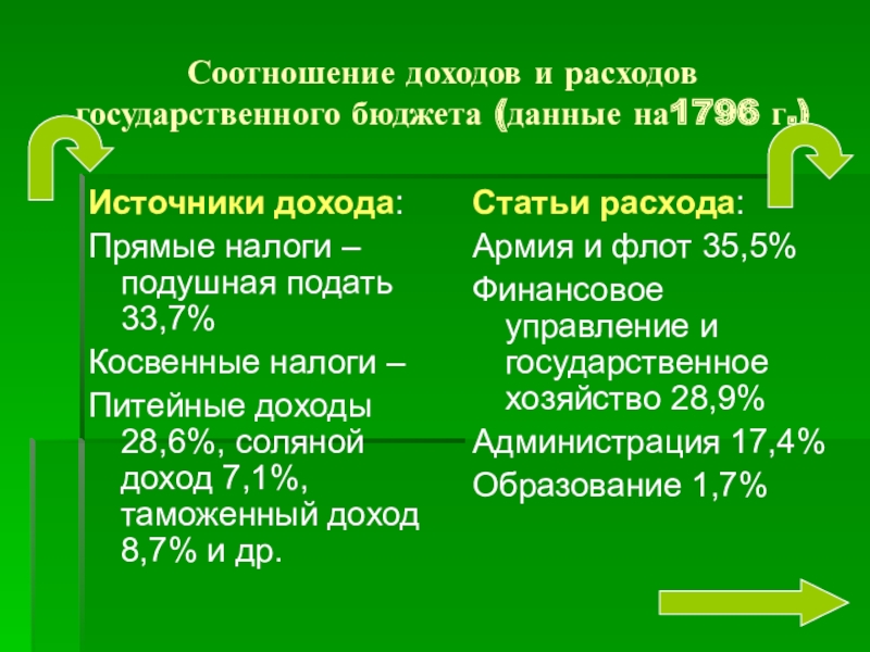 Достижения и противоречия советской системы образования презентация