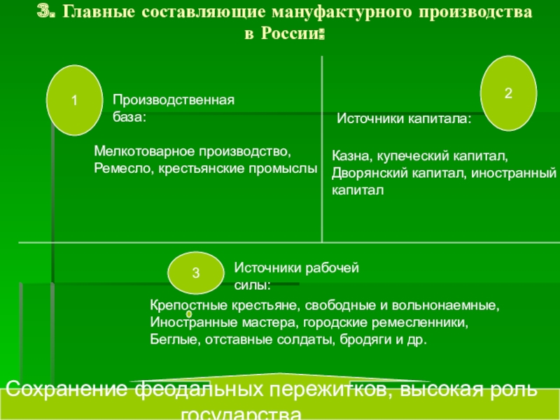 Черты мануфактурного производства. Особенности мануфактурного производства в России. Купеческий капитал примеры. Купеческий капитал. Что такое мелкотоварного и мануфактурного производства.