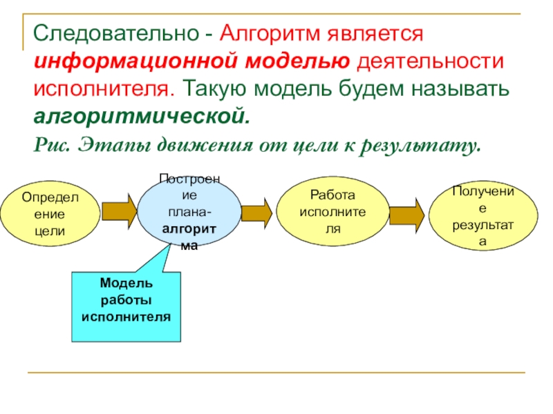 Деятельность исполнителей