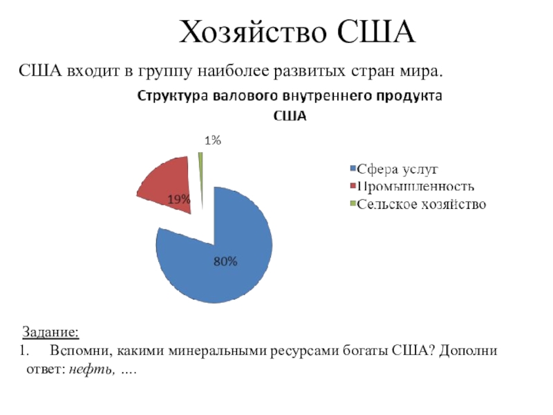 Почему сша богатая