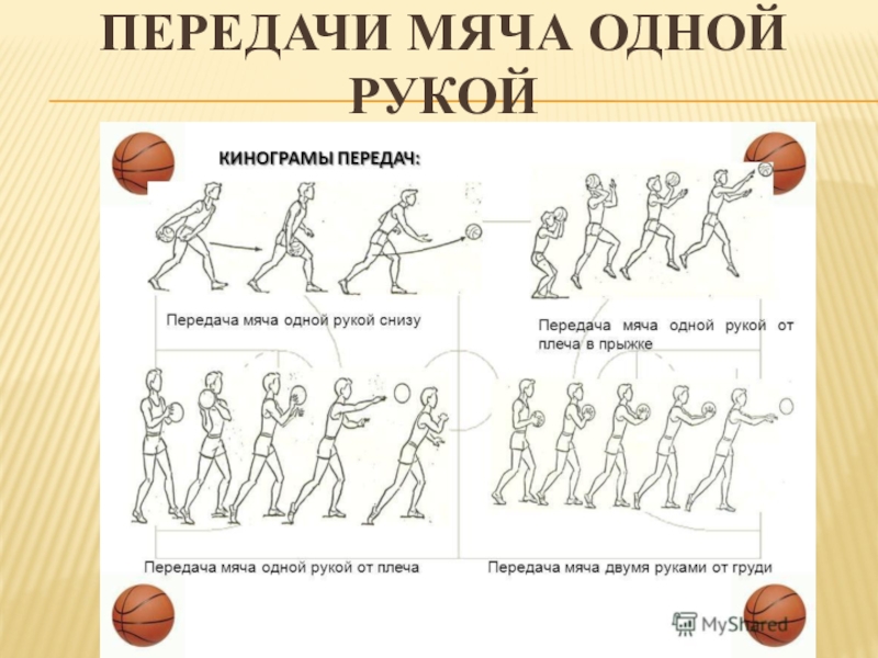 Технологическая карта урока по физической культуре 2 класс баскетбол