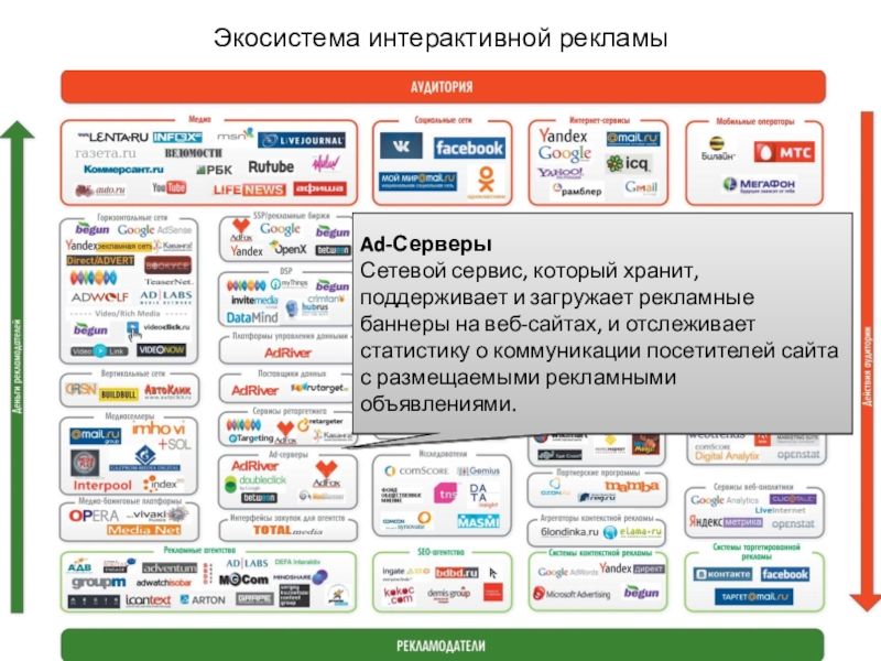 Баннерная реклама презентация