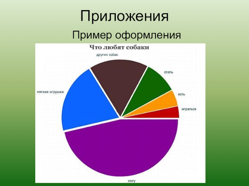 Исследовательский проект приложение. Род деятельности примеры приложения. Сложно приложение например.