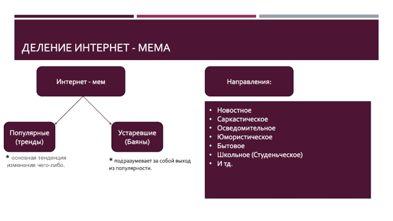 Великий разделить. На что разделяют интернет.