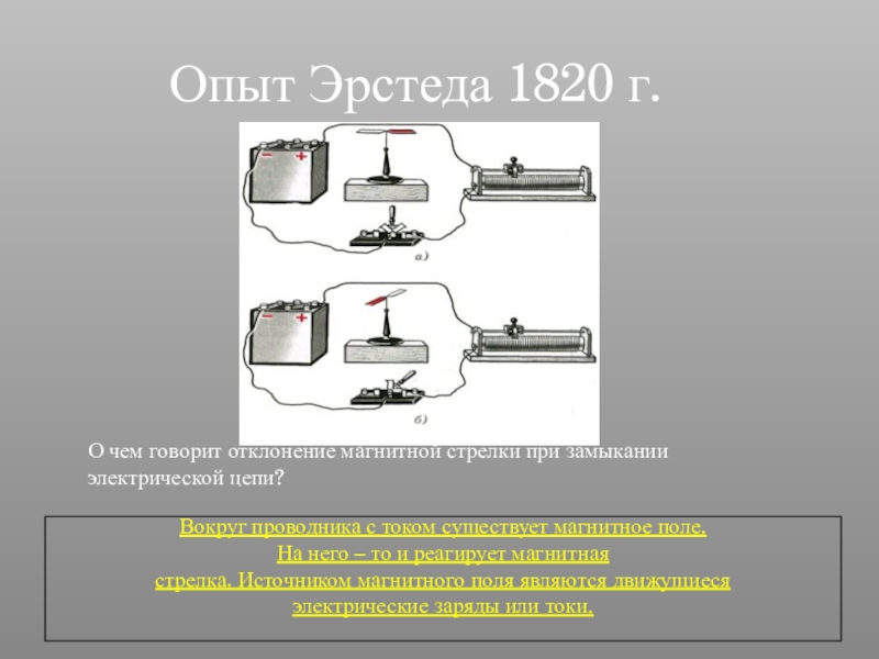 При замыкании цепи магнитная стрелка разворачивается так как показано на рисунке подключение