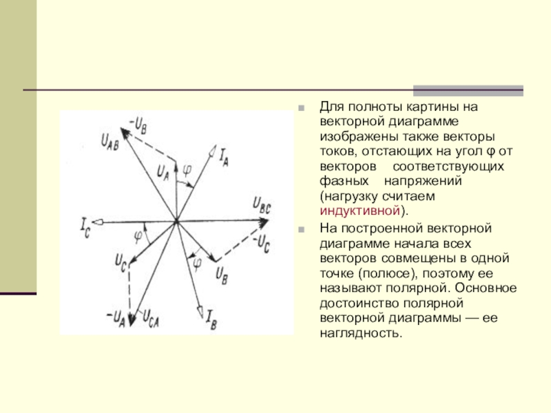 Векторная диаграмма углы