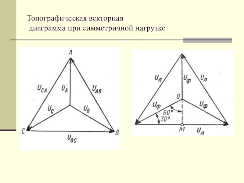 Векторная диаграмма несимметричной нагрузки