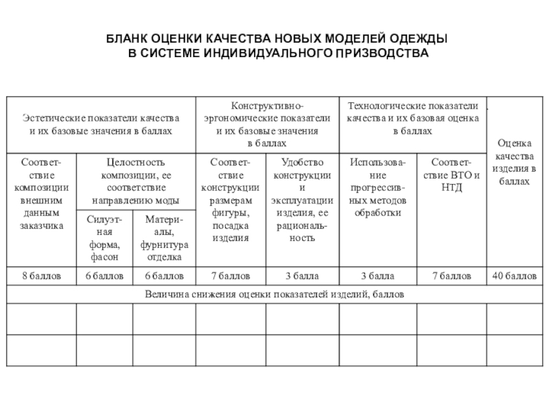 Бланк оценивания проекта