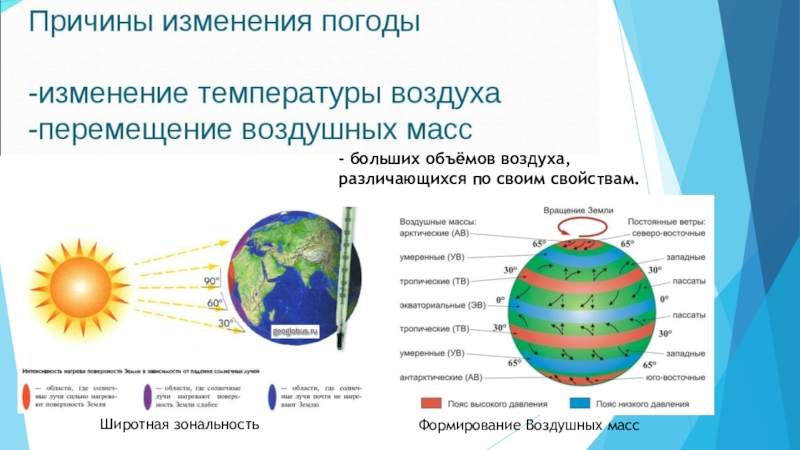 Влияние воздушных масс. Формирование воздушных масс. Влияние воздушных масс на климат. Влияния воздушных масс на формирование климата. Смена воздушных масс.