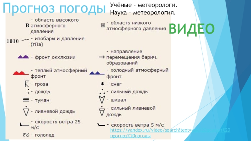 Метеорология наука о погоде. Коды у метеорологов.