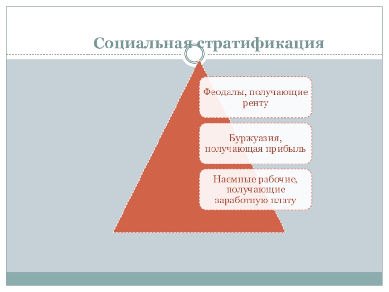 Соц стратификация. Социальная стратификация схема. Структура социальной стратификации. Основания социальной стратификации. Критерии социальной стратификации схема.