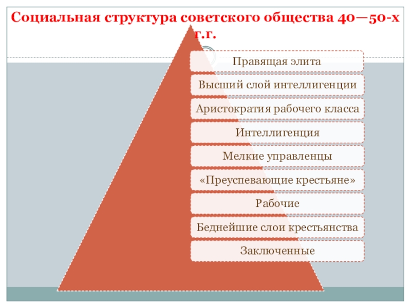 Социальная стратификация общества составьте план