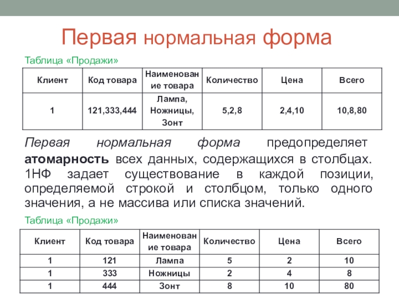 Правильная нормальная форма. Первая нормальная форма. Атомарность данных. Нормальные формы таблиц. Первая нормальная форма базы данных атомарность.