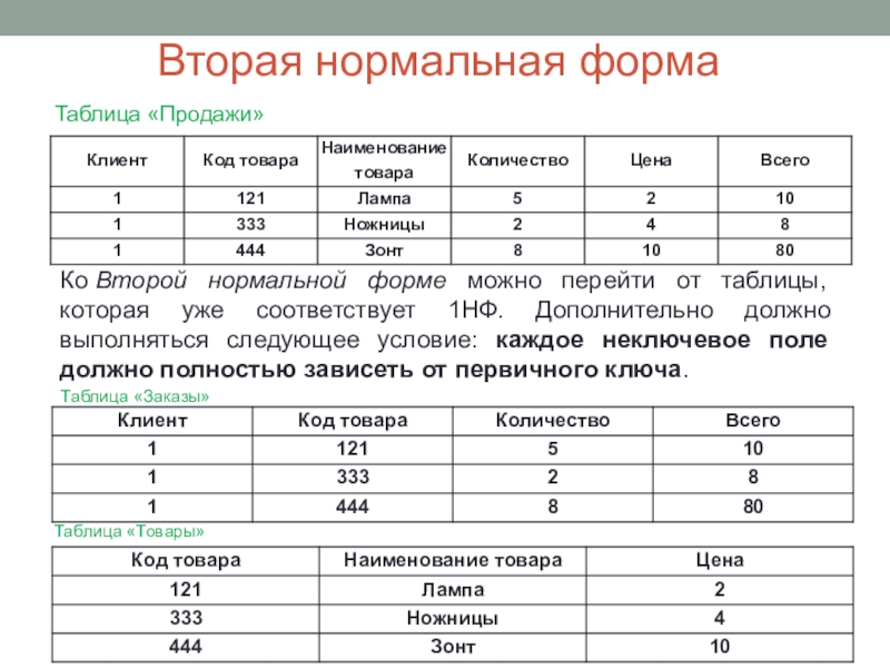 Вторая нормальная форма базы данных. Вторая нормальная форма. Нормальные формы таблиц. 2 Нормальная форма пример. Таблица во второй нормальной форме.