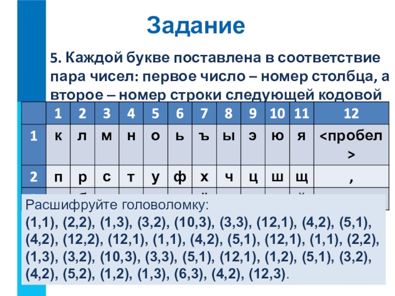 Пара чисел 1 1. Каждой букве алфавита поставлена в соответствие пара. Каждой букве алфавита поставлена в соответствие пара чисел. Каждой букве алфавита поставлена в соответствие пара чисел первое. Строки кодовой таблицы.