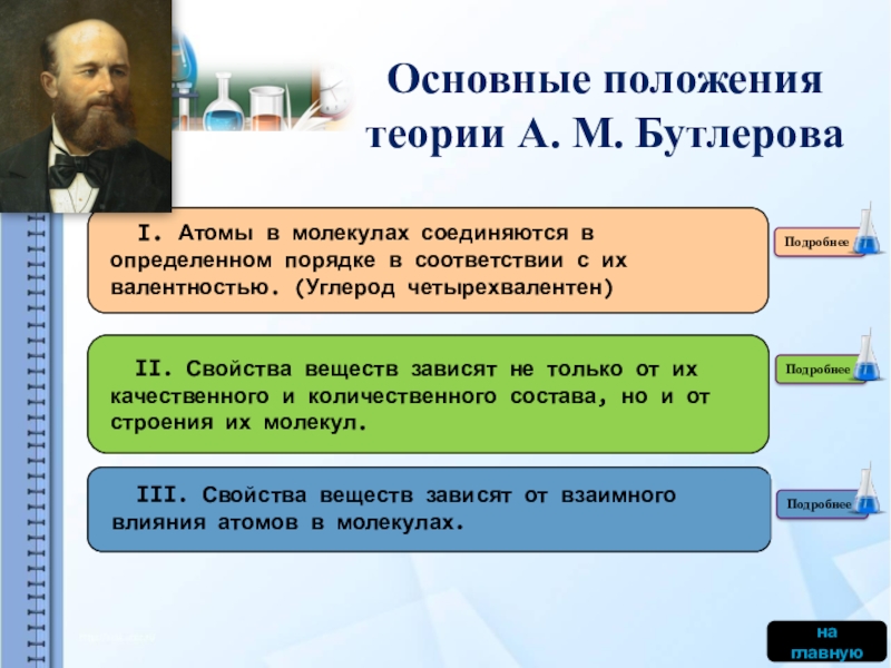 Основные теории строения химических веществ бутлерова. Основные положения теории Бутлерова. Основное положение теории Бутлерова. Основные положения а м Бутлерова. Положения теории а.м. Бутлерова.