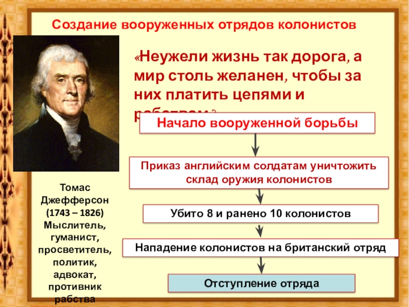 История 7 класс война за независимость создание соединенных штатов америки презентация