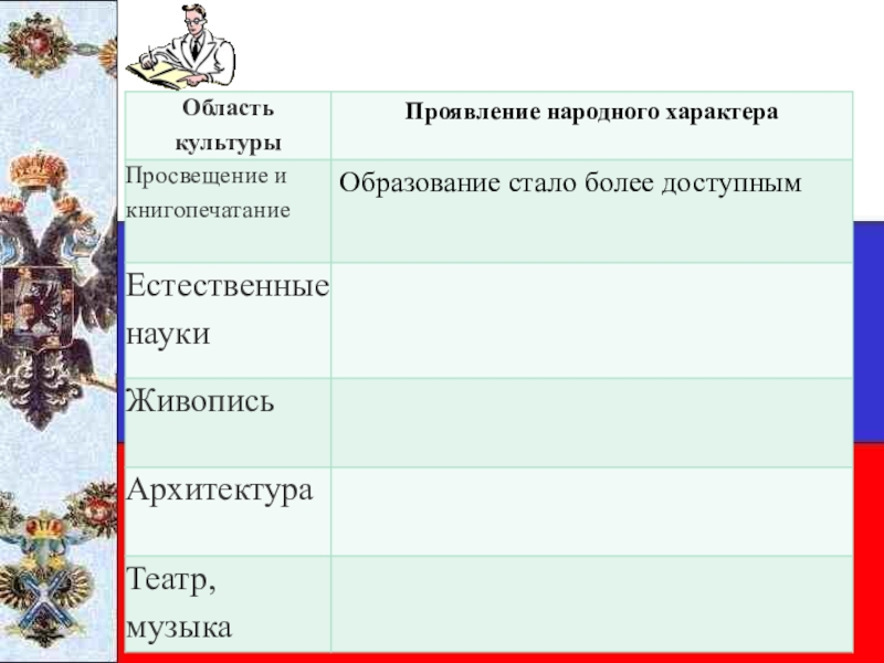 Культура россии 19 века презентация 10 класс