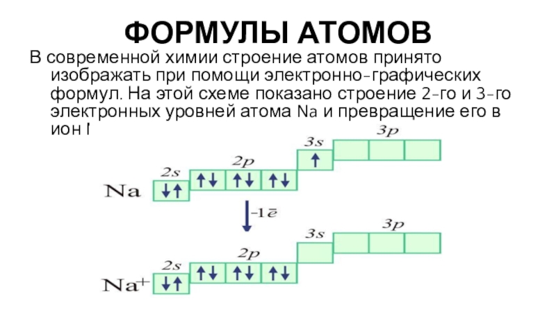 Формула титана. Строение электронной оболочки титана. Электронно-графическая формула схема титана. Электронная и графическая формула титана. Электронно графическая формула титана химия.