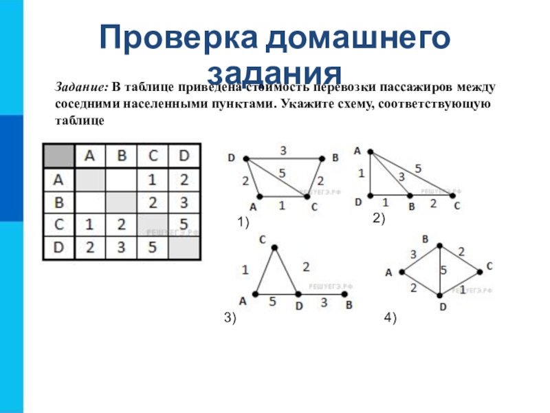 Укажите схему соответствующую таблице