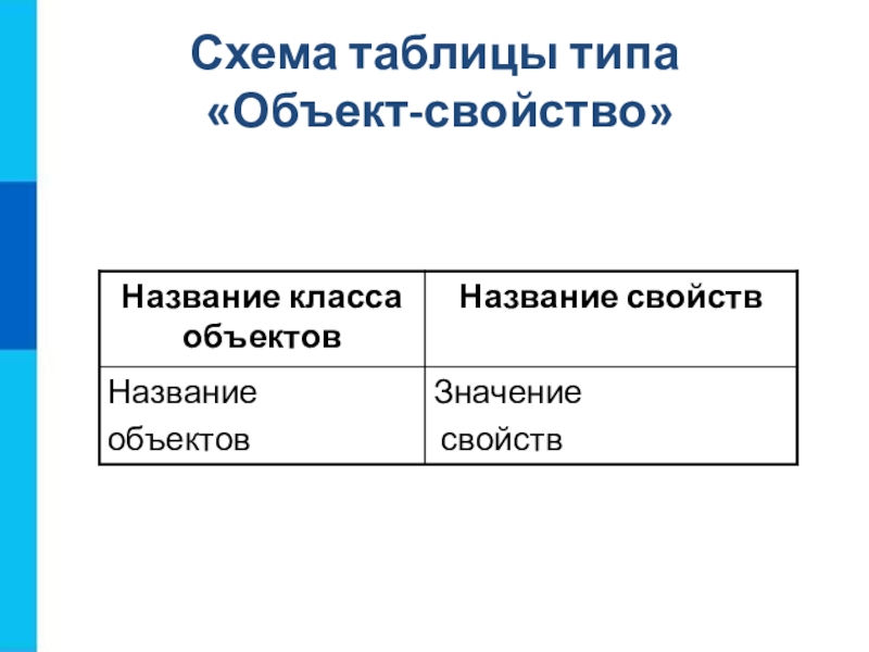 Схема таблицы типа  «Объект-свойство»