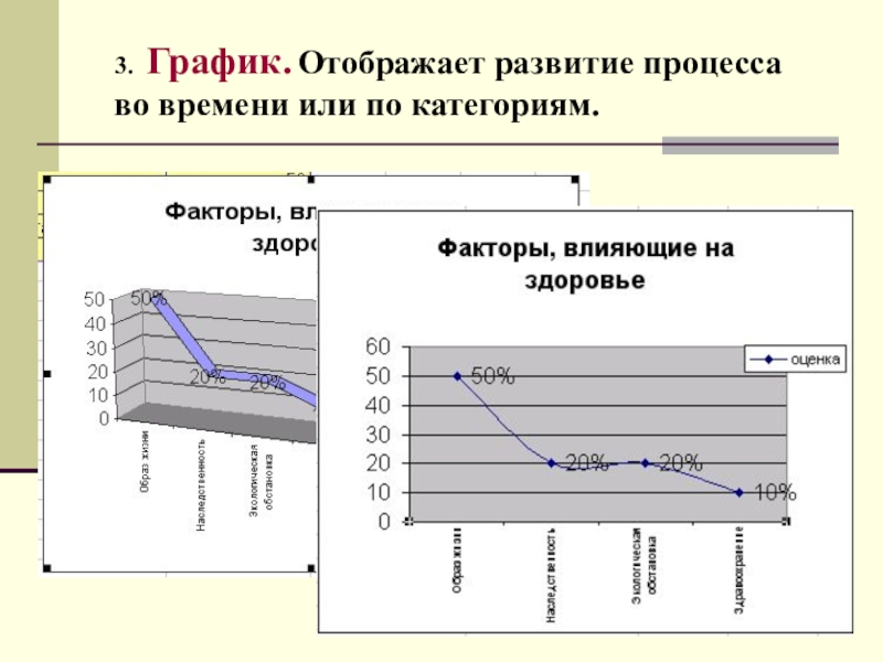 Какая карта отображает графику. График отображения. Эволюция график. Интересное отображение диаграмм на презентации. Вид Графика для отображения процентов во времени.